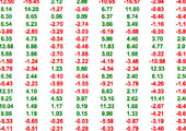 Trade Data Per ETF